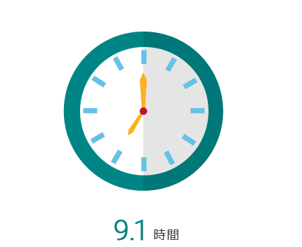 9.3時間